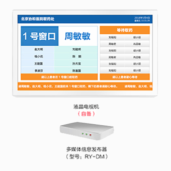 窗口顯示屏